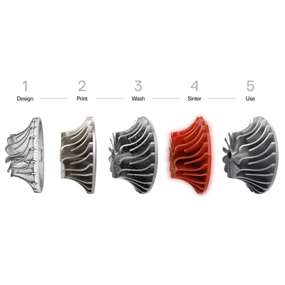 ABS Nylon Resin Plastic Rapid Tooling Services CNC Mold Injection